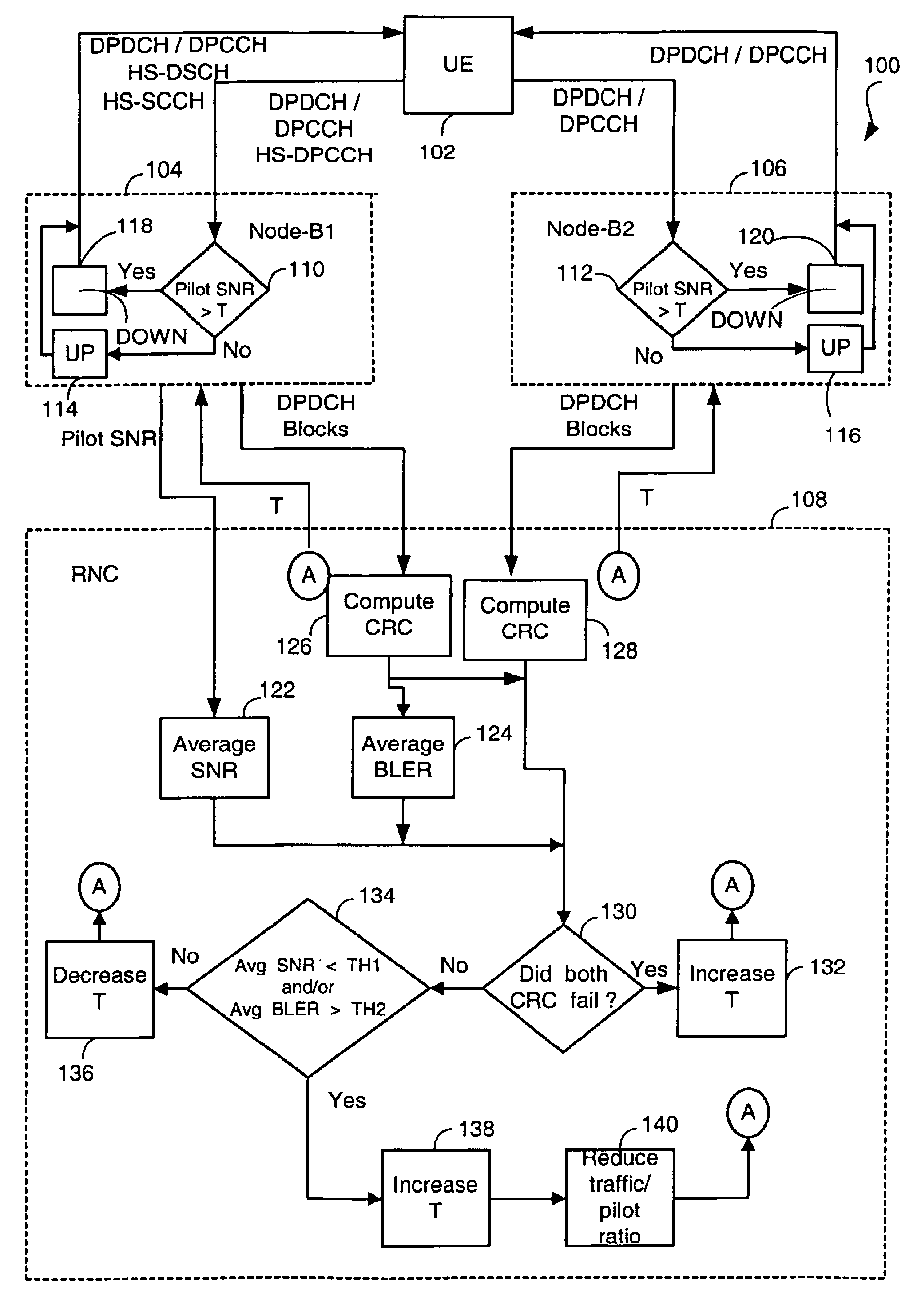 Uplink power control