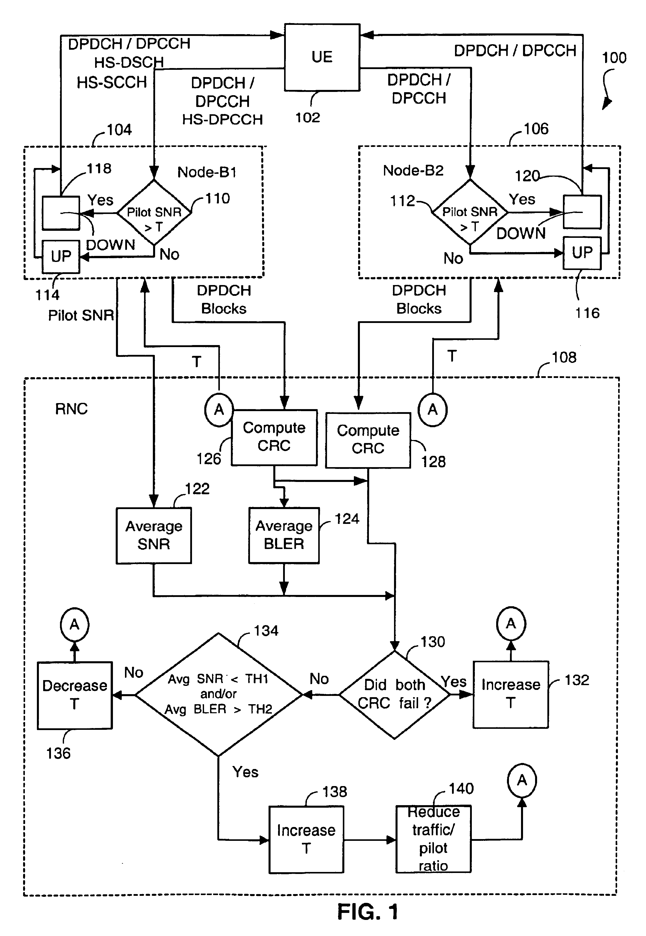 Uplink power control