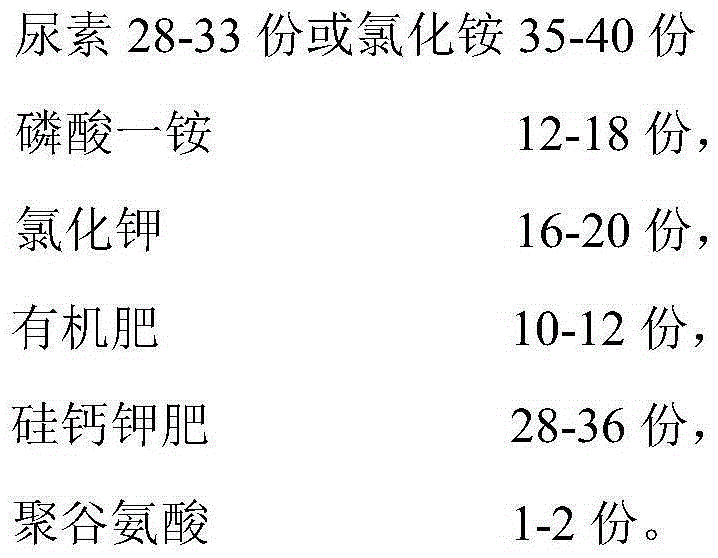 Special alkaline rice fertilizer capable of modifying soil persistently and production process thereof