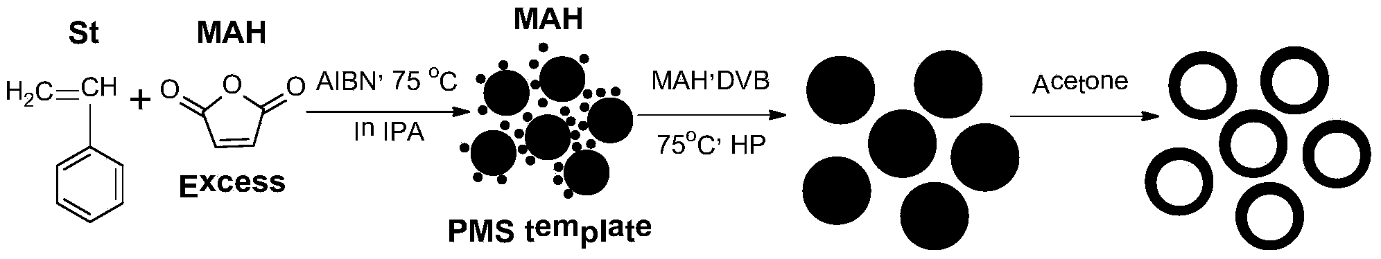 Preparation method of functional hollow polymer microspheres