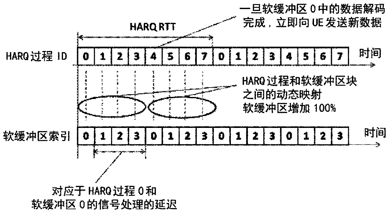 Method for hybrid automatic repeat request process, network device and terminal device