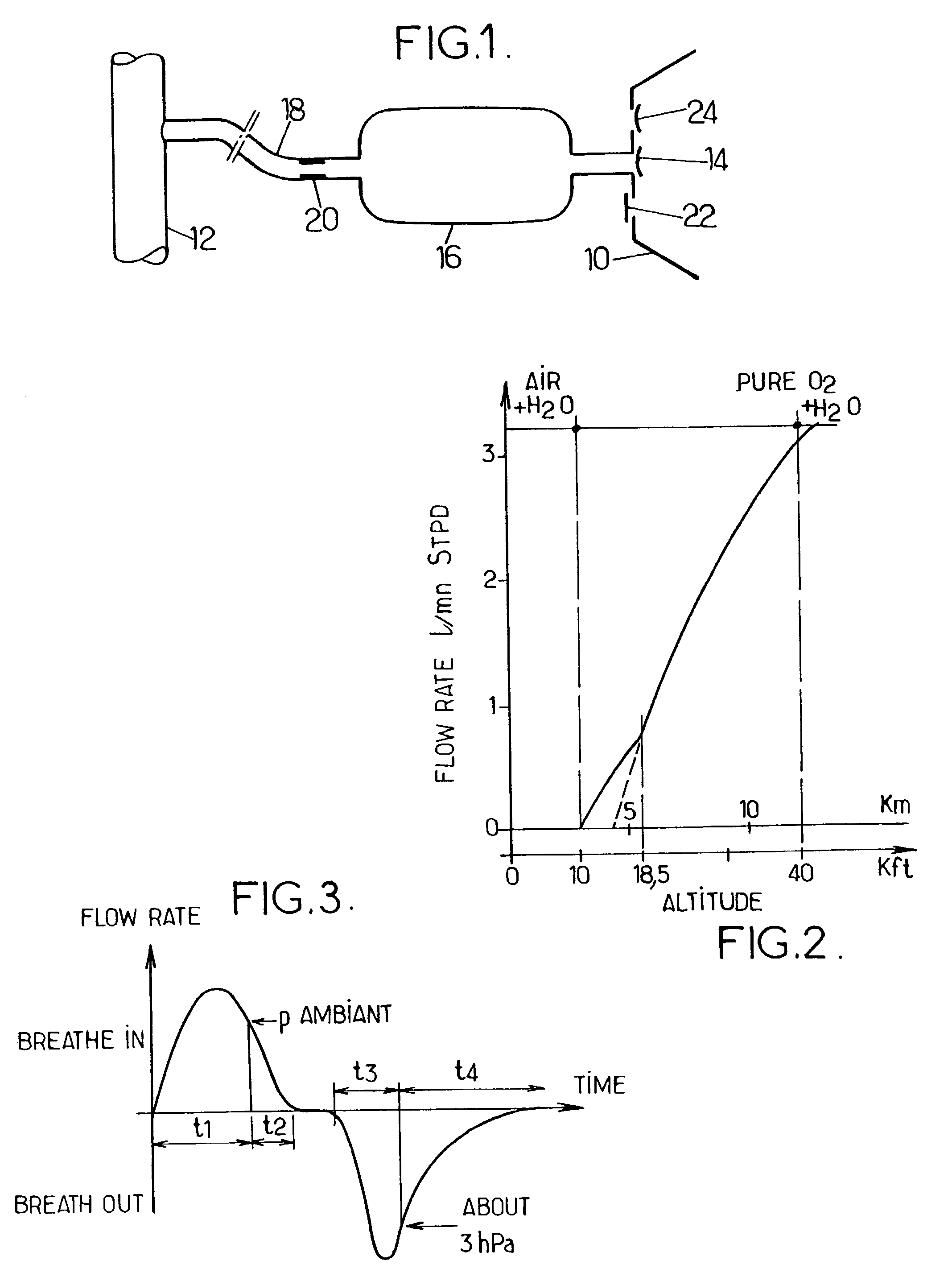 Method and apparatus for protecting the passengers of an airplane against hypoxia