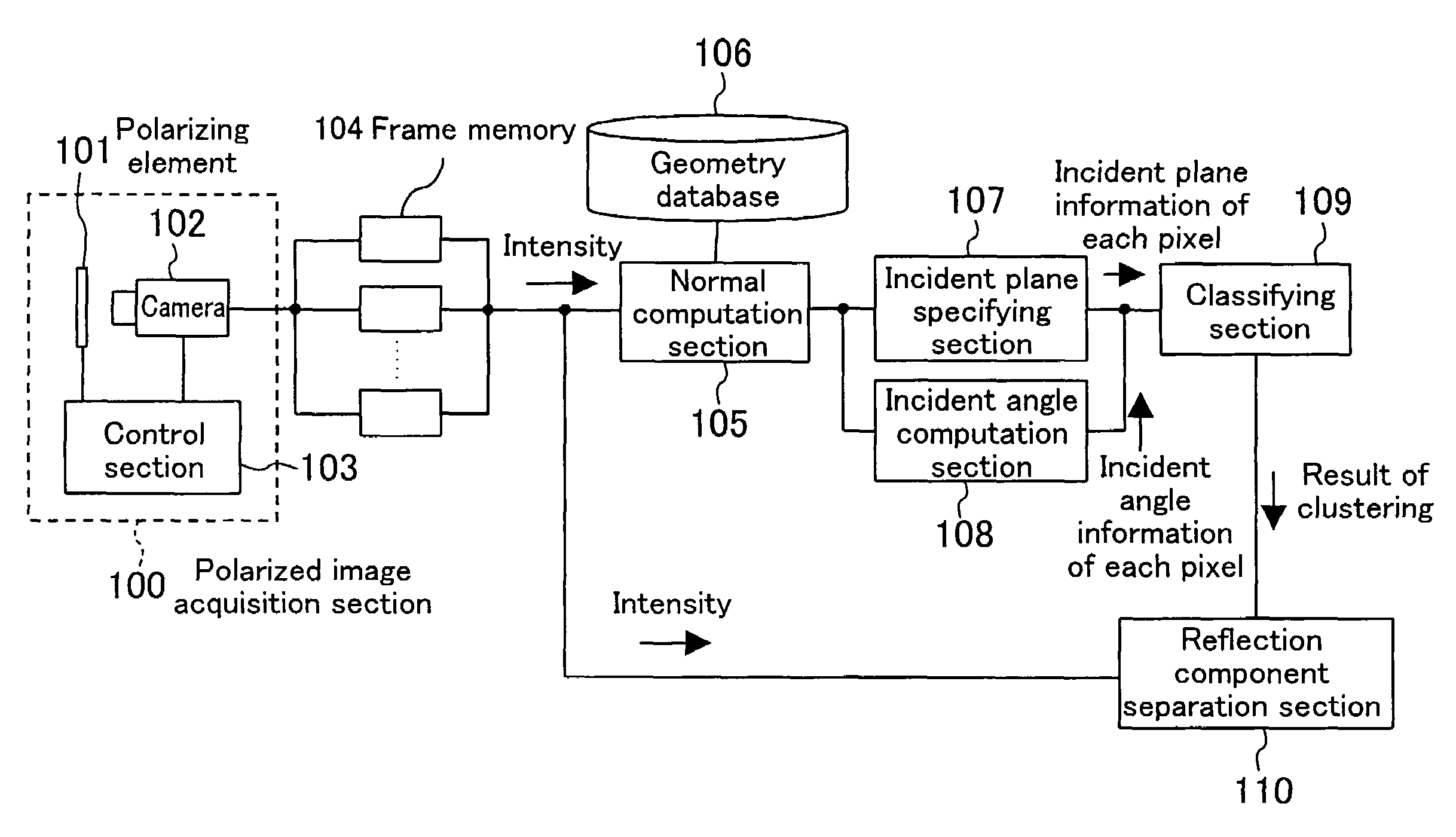 Image processing method, image processor, and image processing program