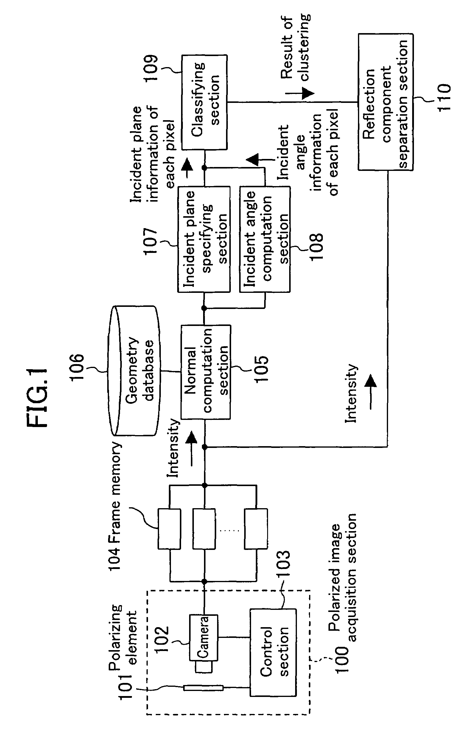 Image processing method, image processor, and image processing program