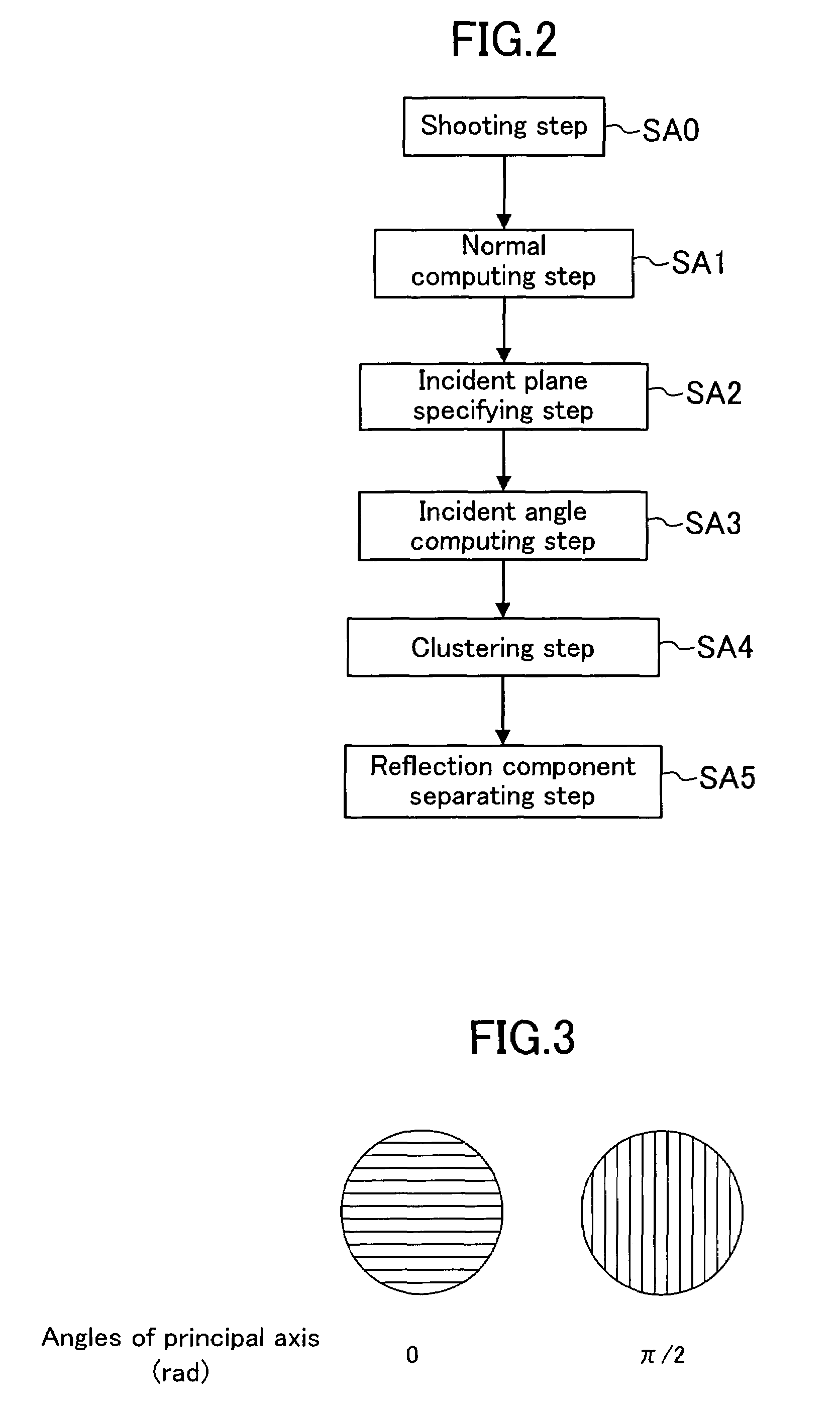 Image processing method, image processor, and image processing program