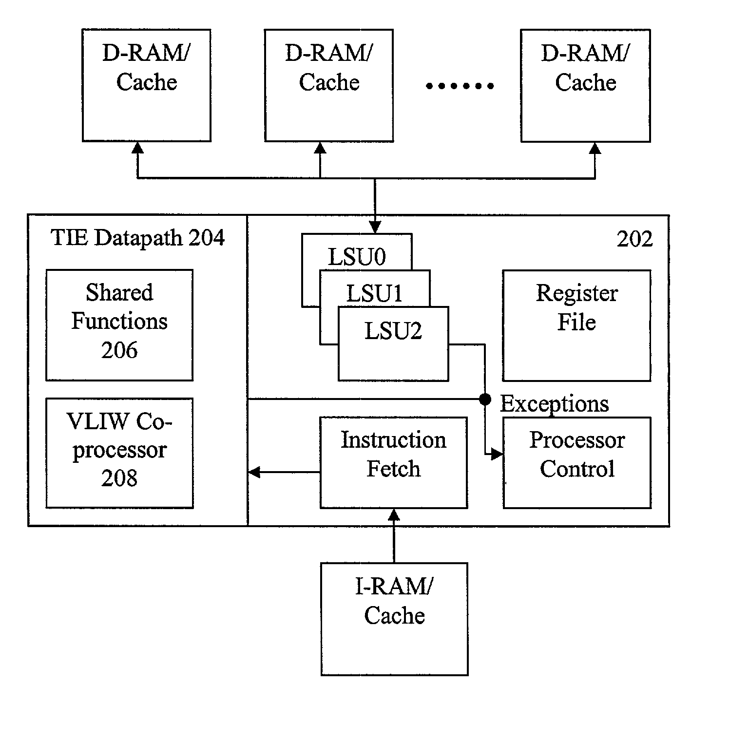 Method and apparatus for adding advanced instructions in an extensible processor architecture