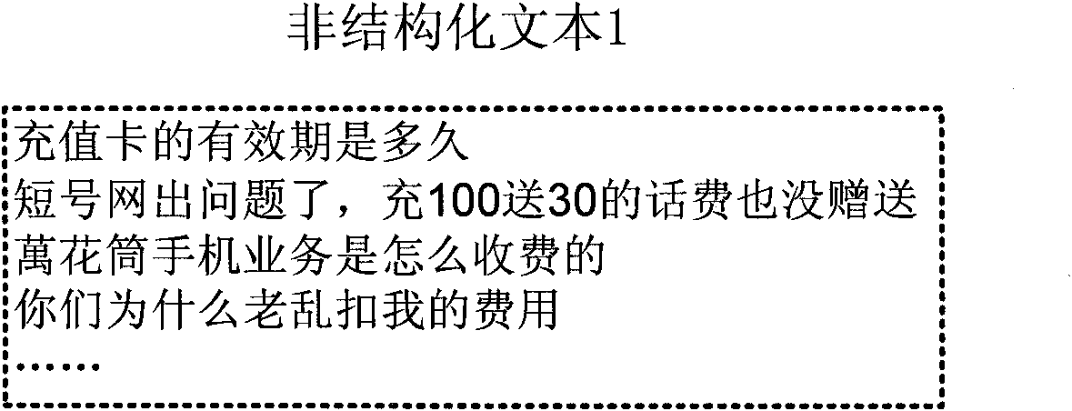 Method and device for identifying information in non-structured text