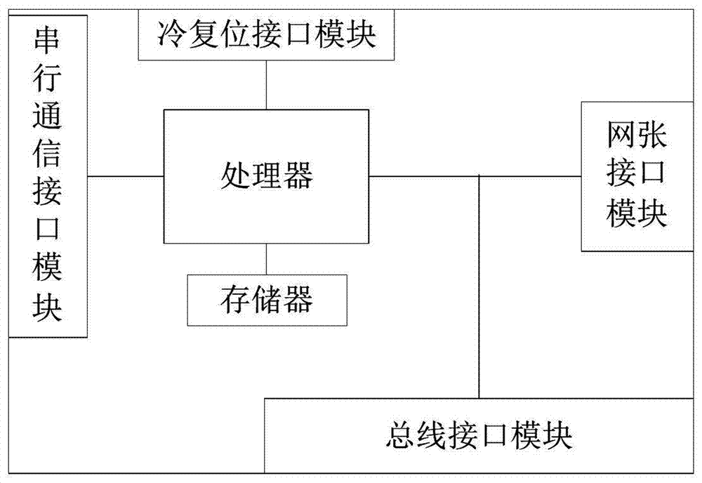 A network isolation method, system, network card and application based on transparent computing