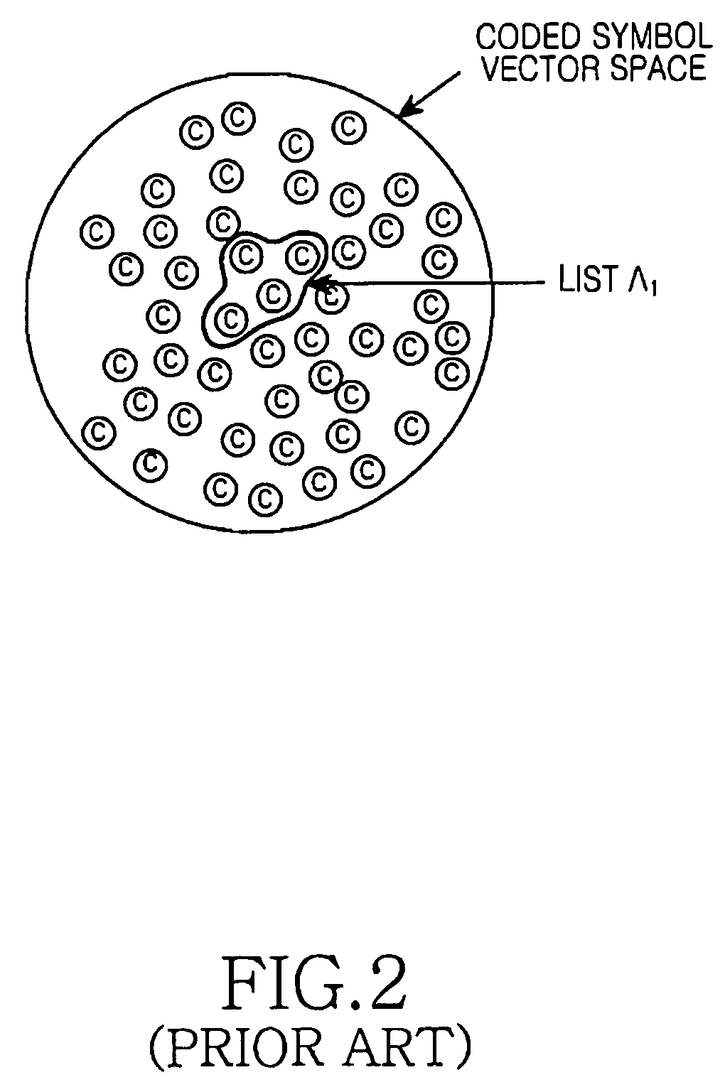 Apparatus and method for iterative detection and decoding (IDD) in multi-antenna communication system