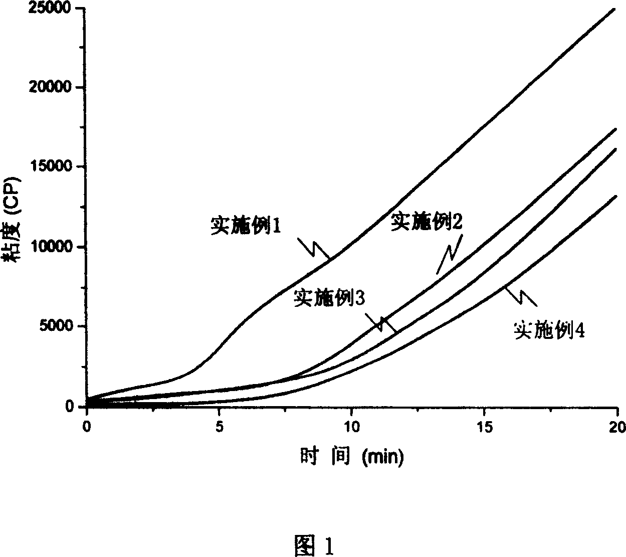 Process for preparing biologically degradable reverse temperature sensitive material