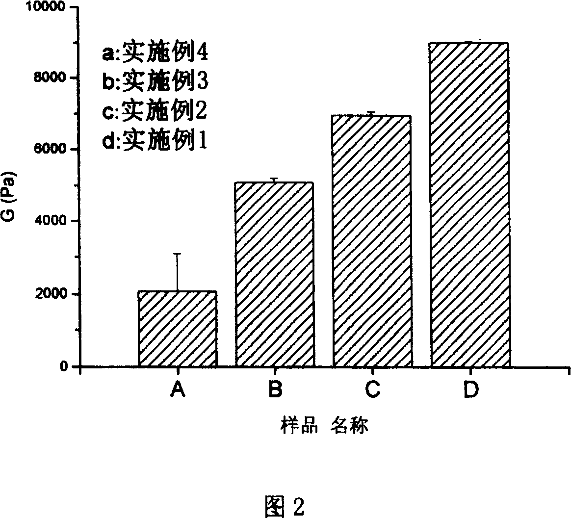 Process for preparing biologically degradable reverse temperature sensitive material