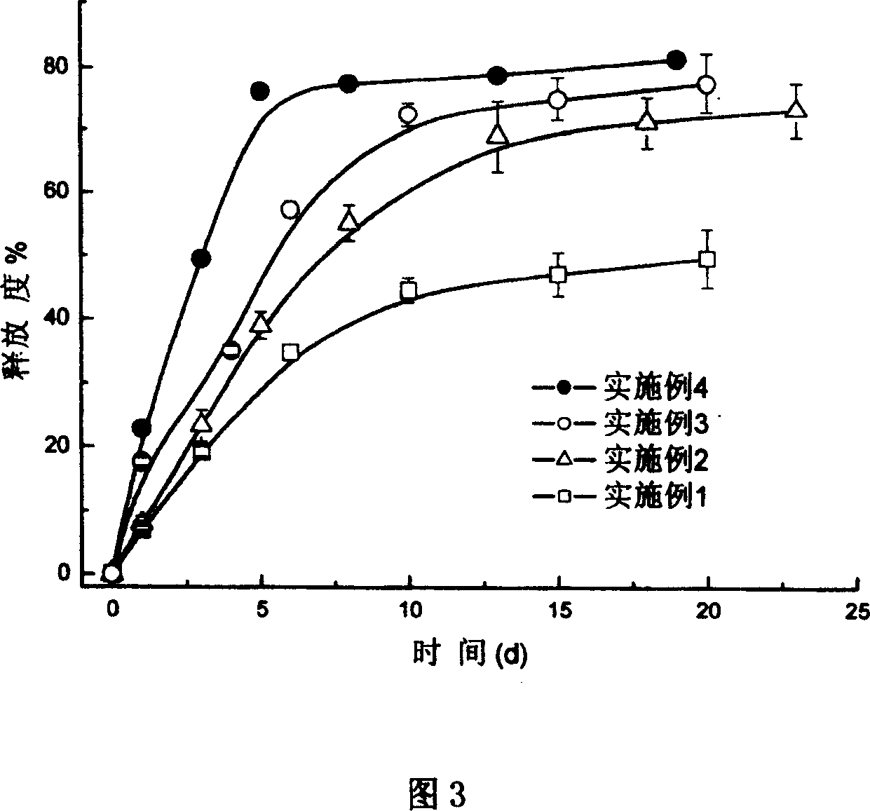 Process for preparing biologically degradable reverse temperature sensitive material