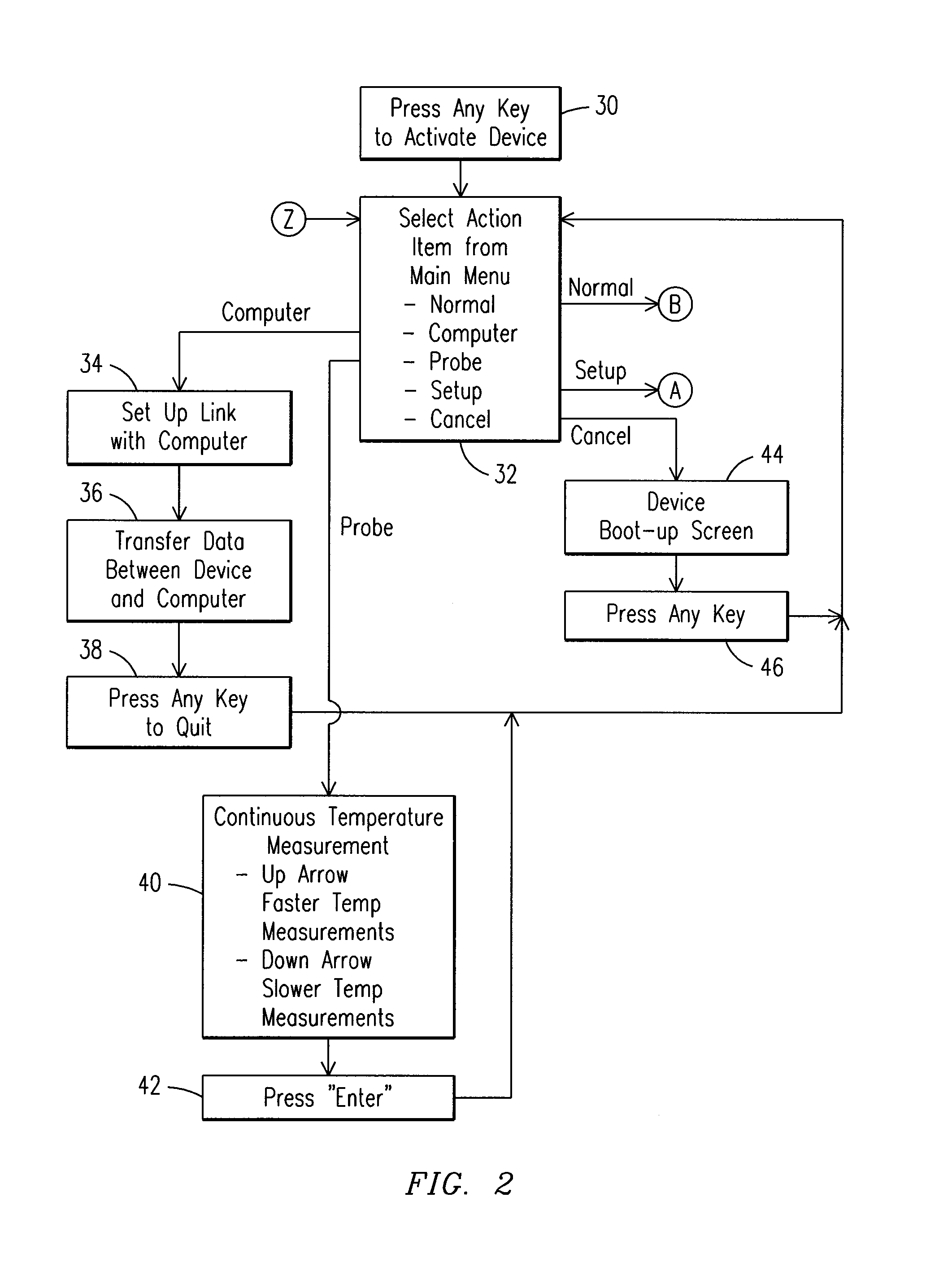 Food temperature collection, storage and retrieval system