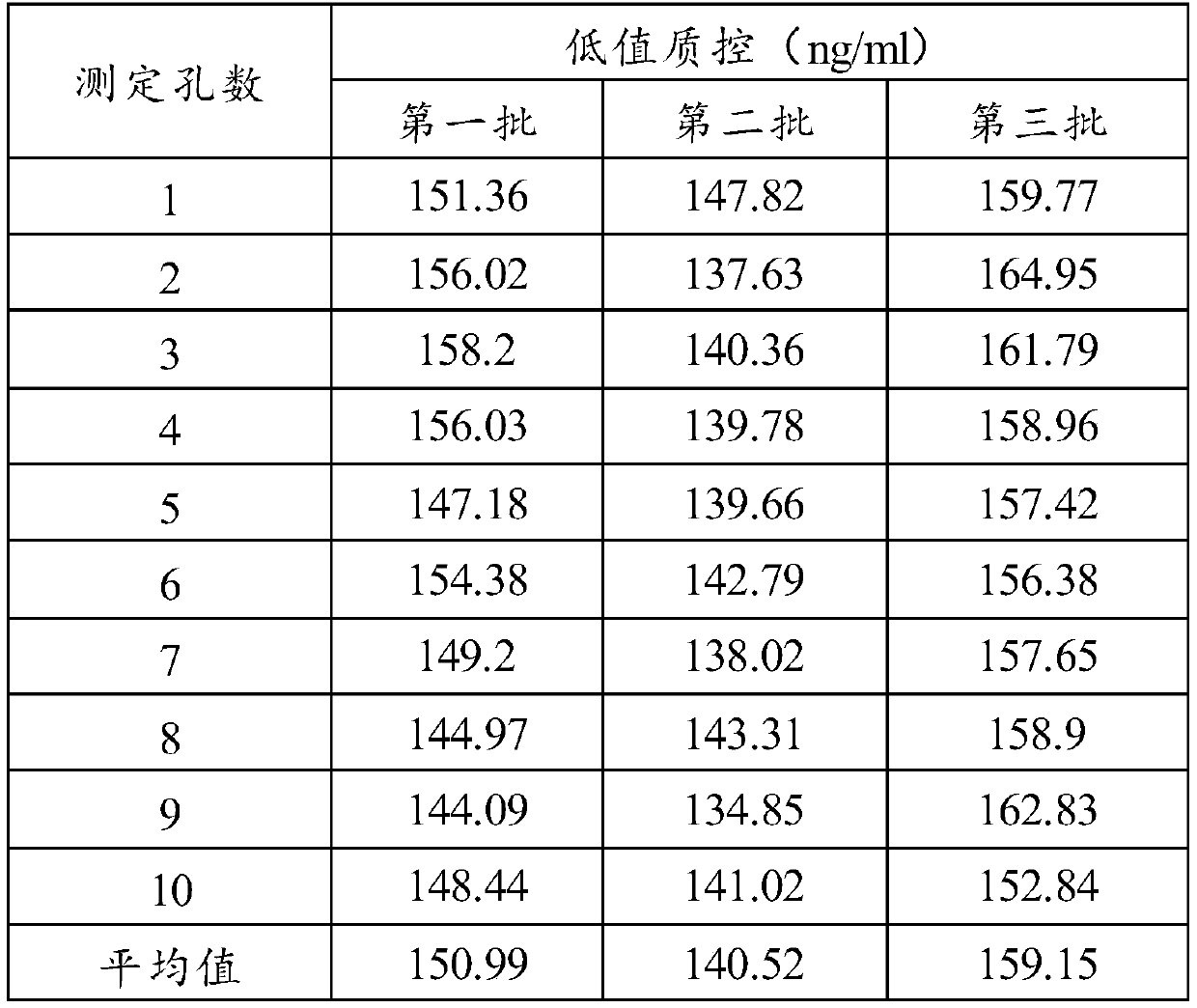 Hyaluronic acid detection kit and detection method