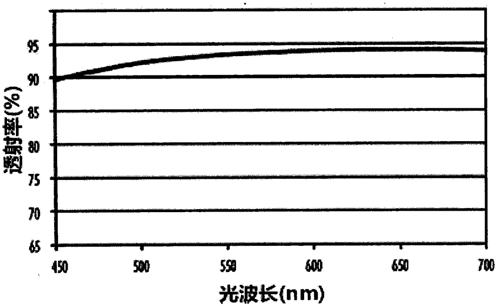 Polarizers with optical films