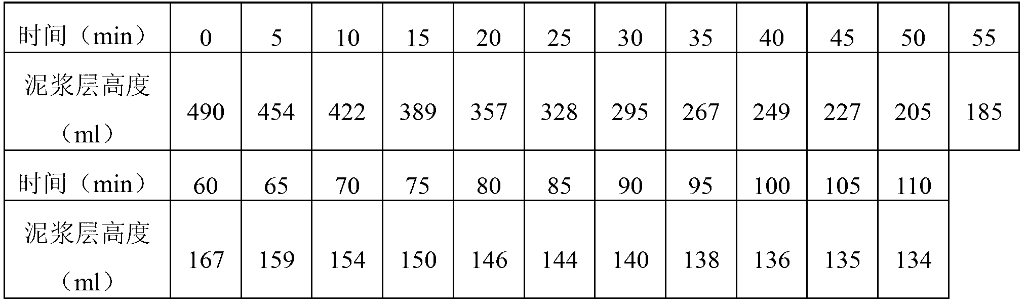 Method for processing monohydrallite ore washing gangue