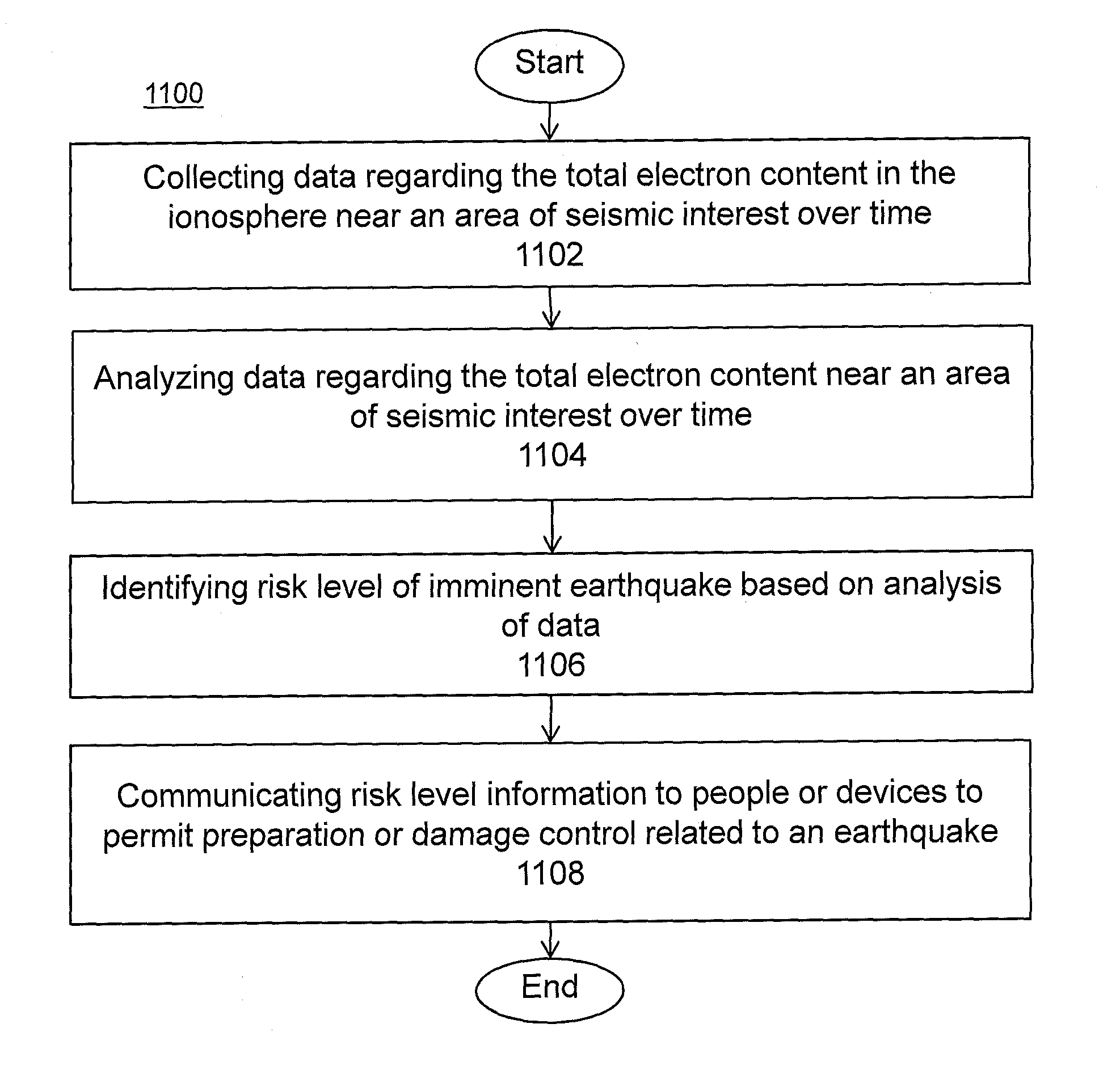 System and methods for risk prediction and assessment