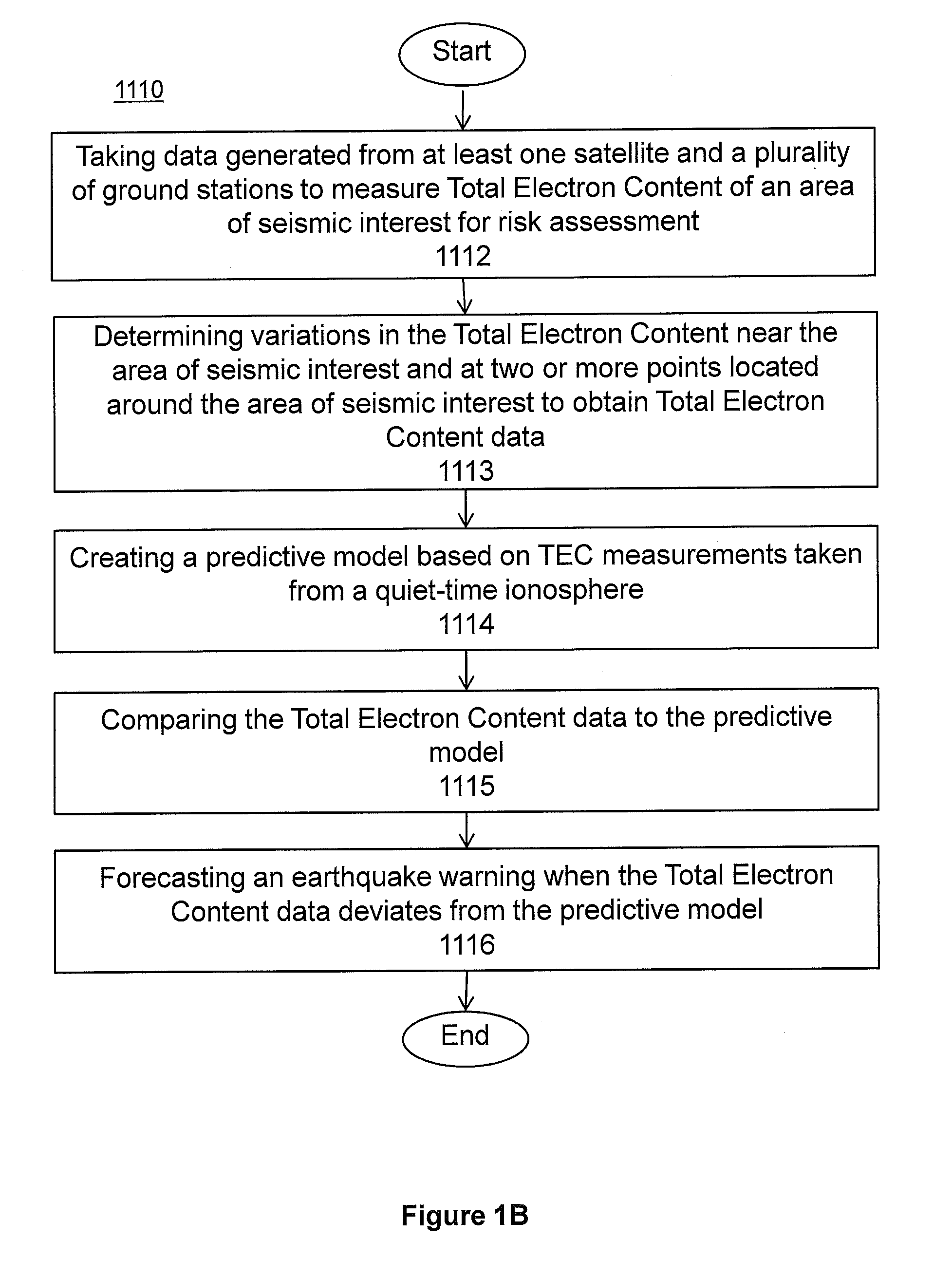 System and methods for risk prediction and assessment