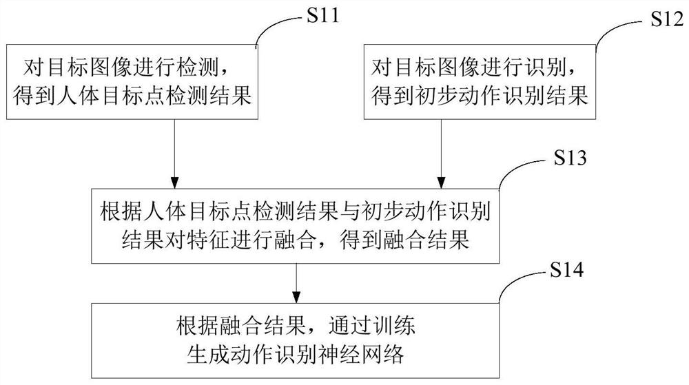 Human action recognition and its neural network generation method, device and electronic equipment