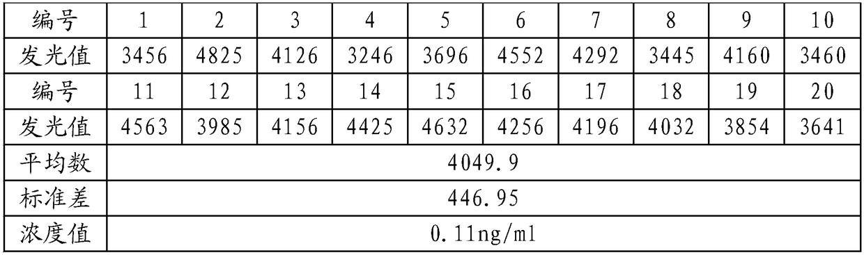 Carcinoembryonic antigen detection kit and preparation method thereof