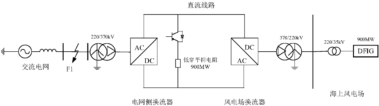 Fault control method and device of offshore wind power DC sending-out system