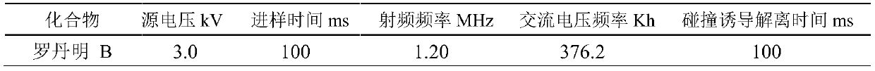 Method for rapidly detecting rhodamine B in hotpot condiment and forchlorfenuron in watermelon