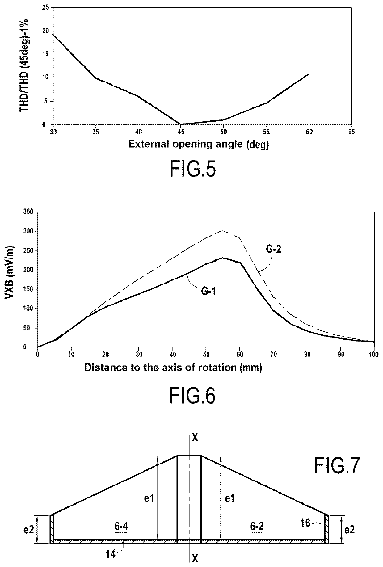 Portable apparatus for generating an induced low-frequency sinusoidal electric current