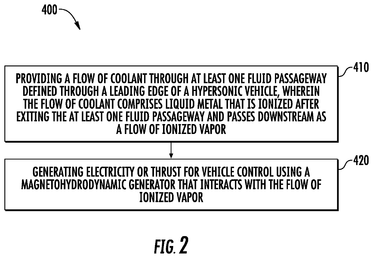 System and method for cooling a leading edge of a high speed vehicle