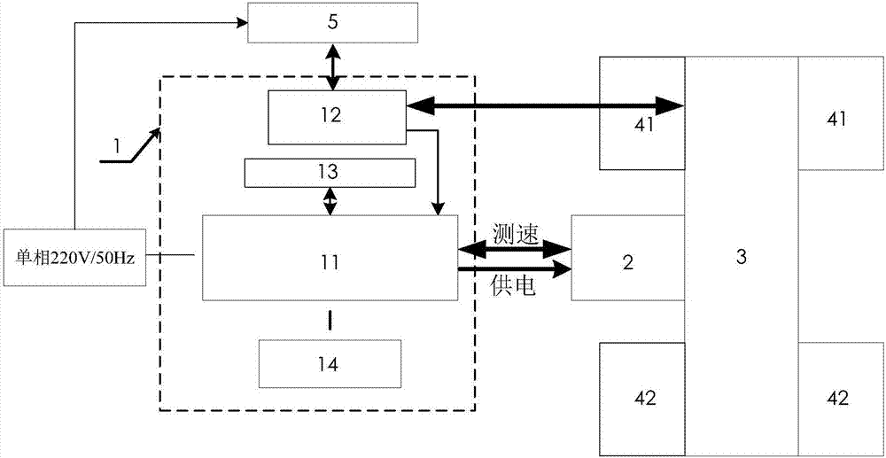 Universal rotation speed source for aircraft engine