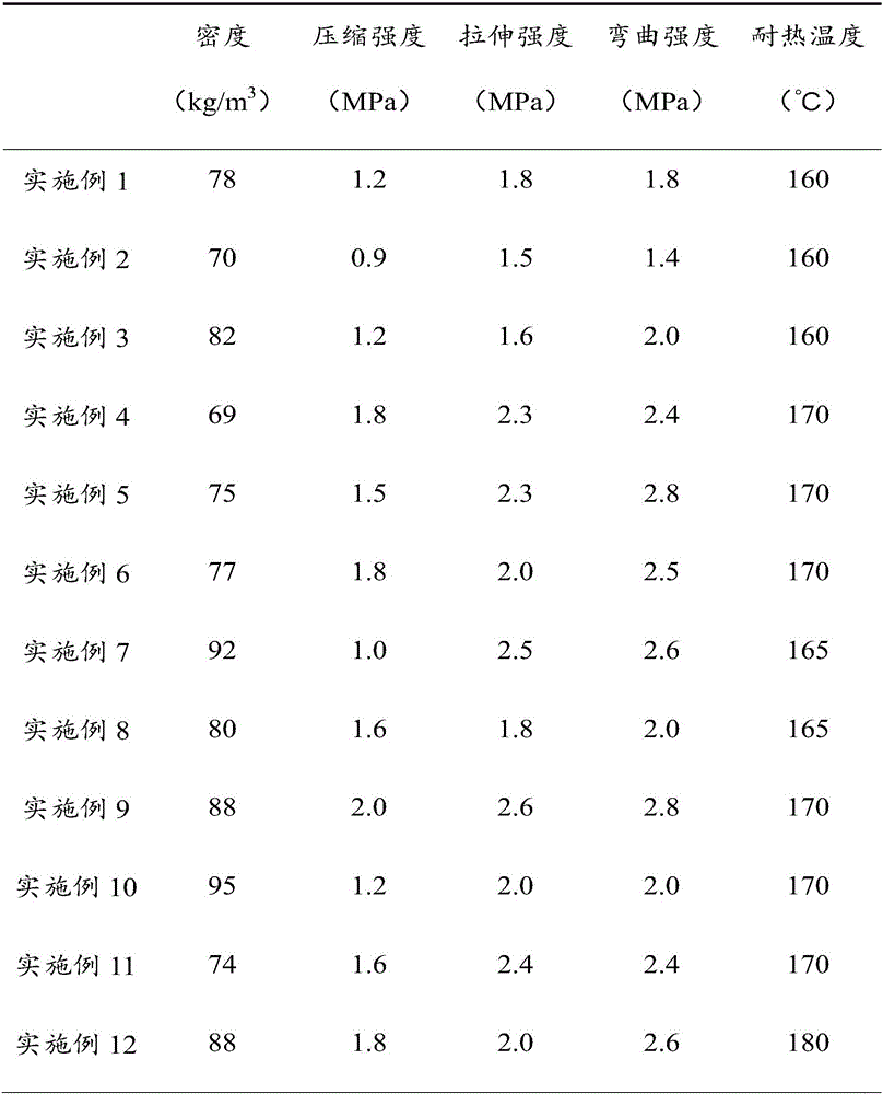 Polymethacrylimide foam plastic and preparation method thereof