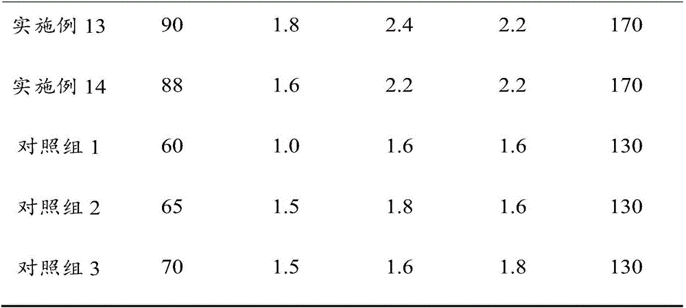 Polymethacrylimide foam plastic and preparation method thereof