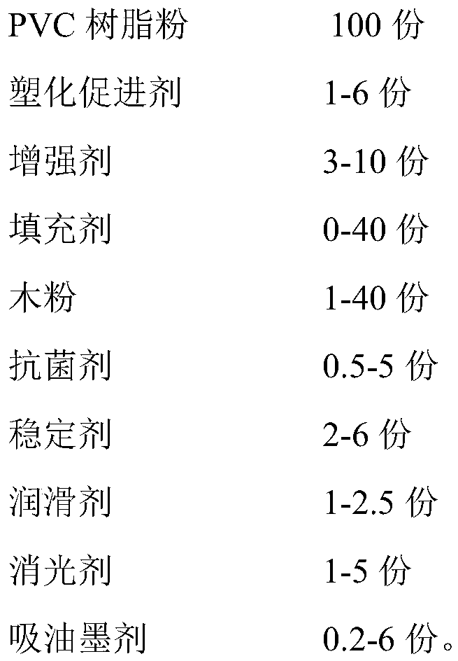 High-strength environment-friendly PVC antibacterial plate and preparation method thereof