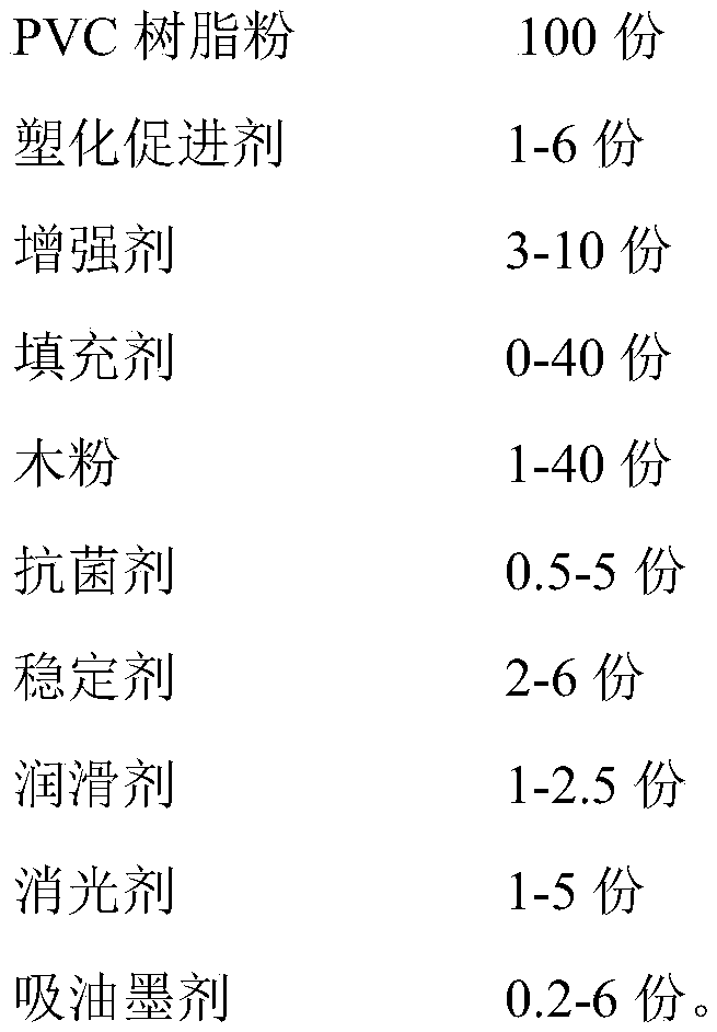 High-strength environment-friendly PVC antibacterial plate and preparation method thereof