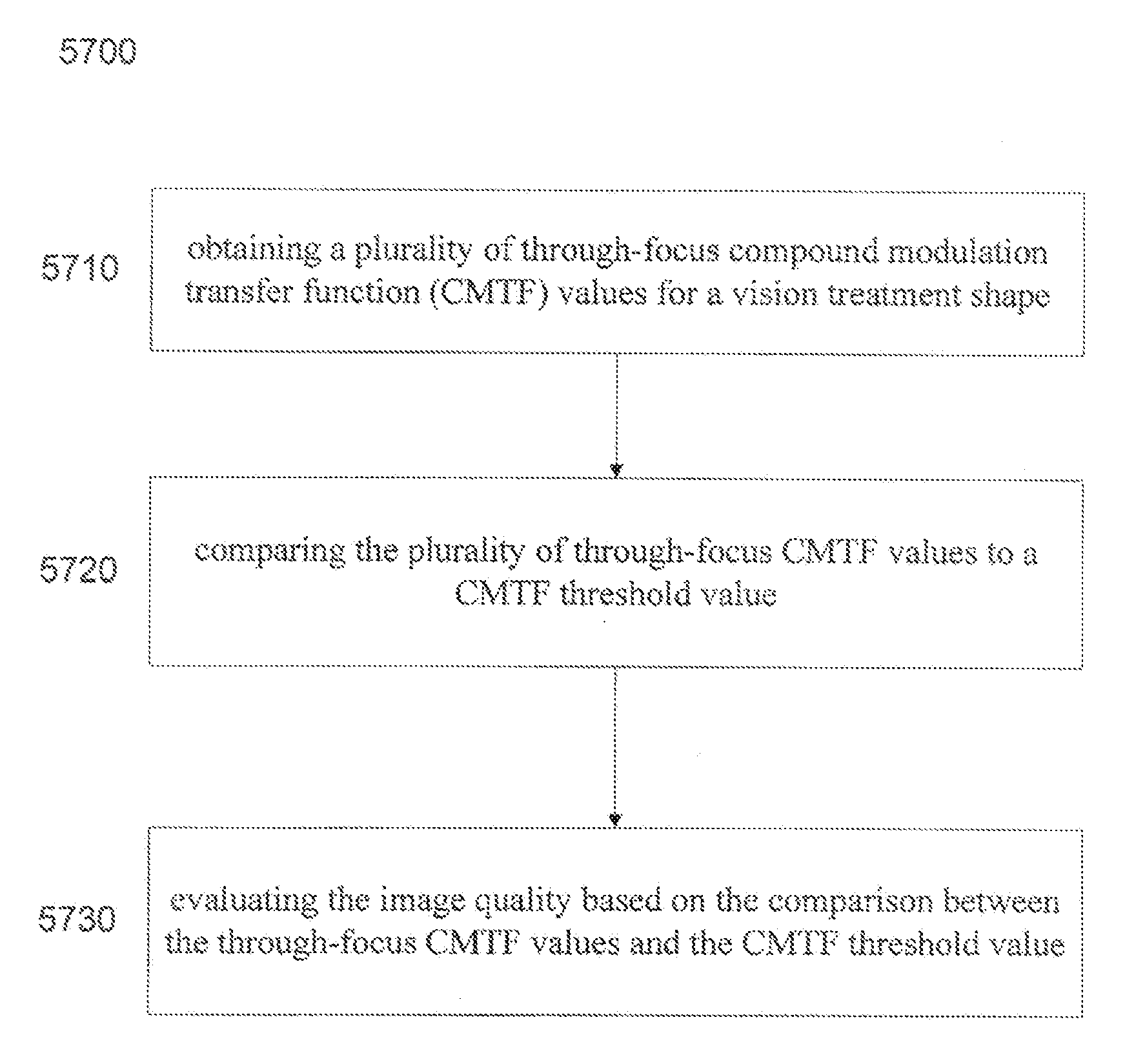 Compound modulation transfer function for laser surgery and other optical applications