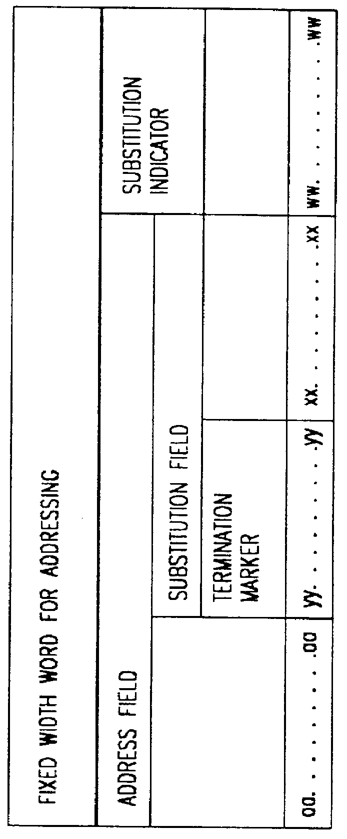 Method for addressing data having variable data width using a fixed number of bits for address and width defining fields