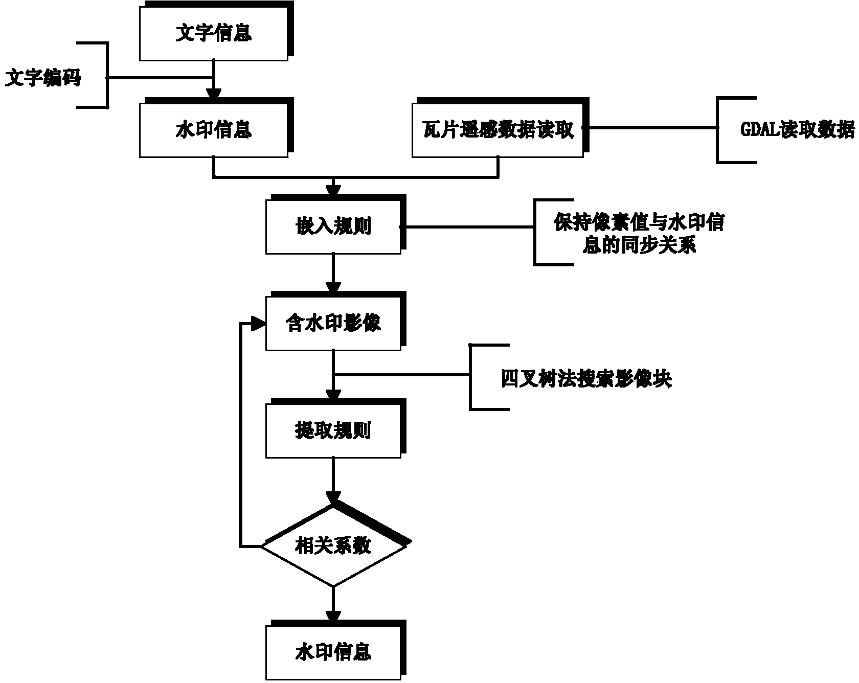 Copyright protecting method based on digital watermark technology and aiming at tile remote sensing data