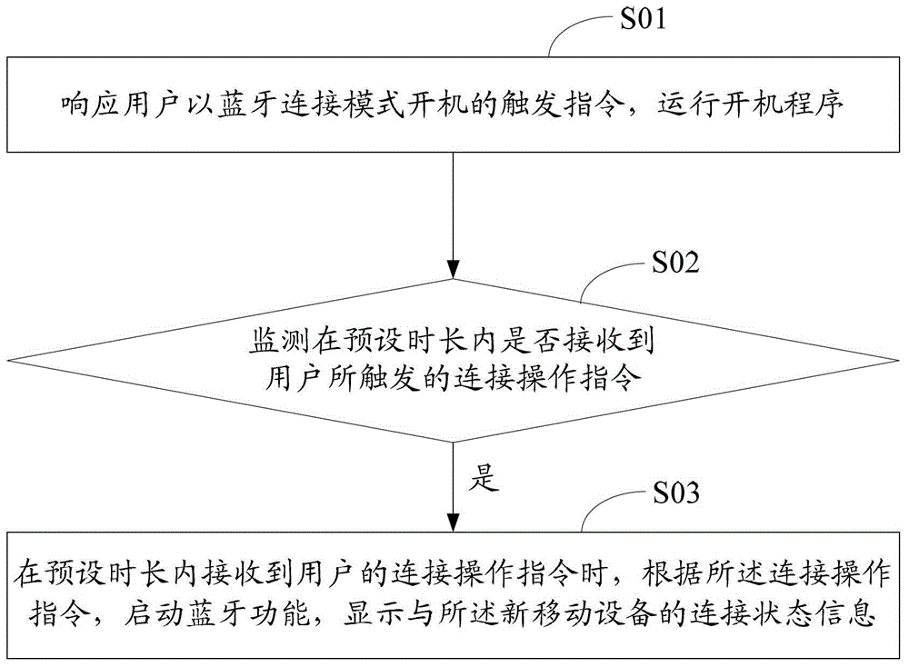 Method and device for processing bluetooth connection