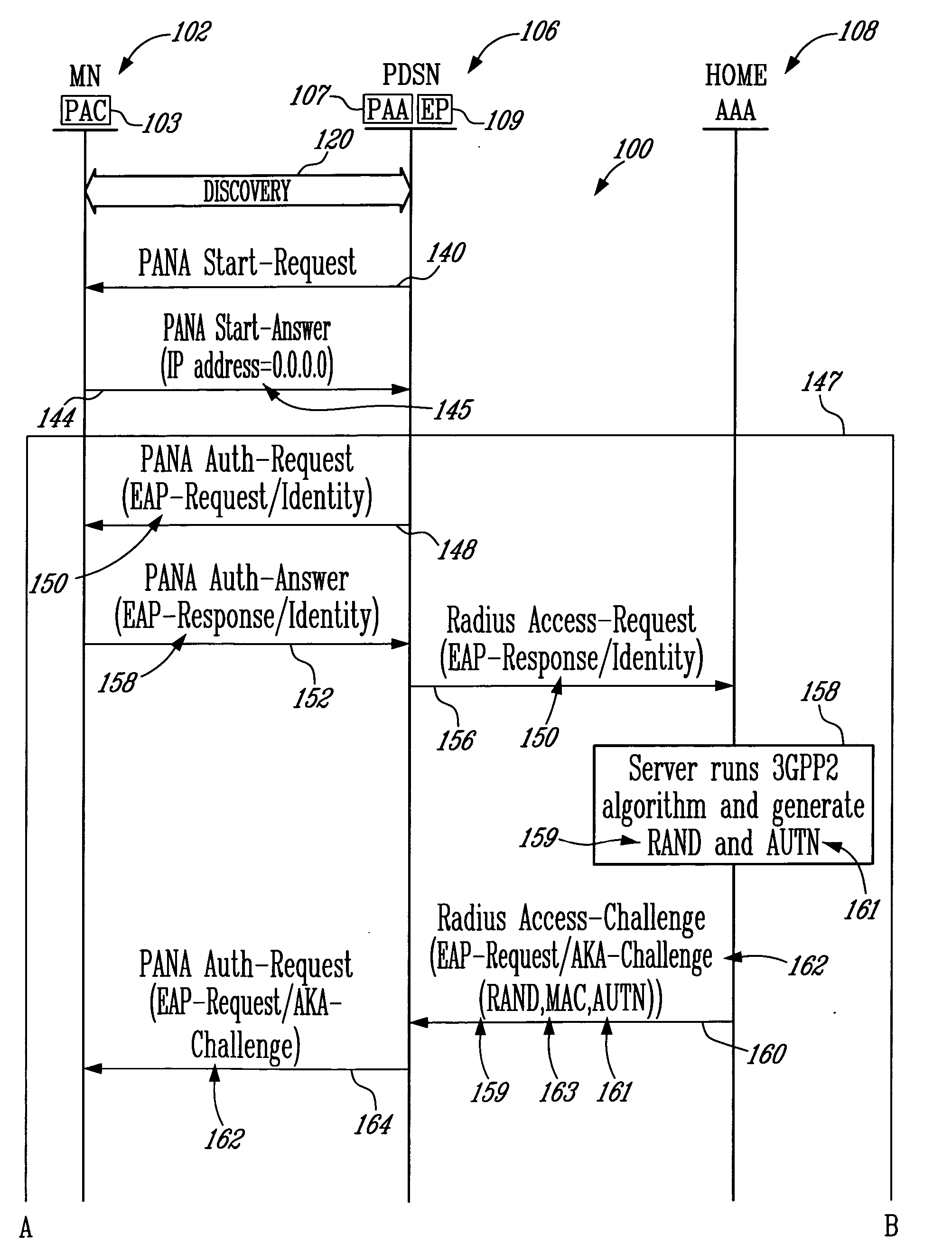 IP address assignment in a telecommunications network using the protocol for carrying authentication for network access (PANA)