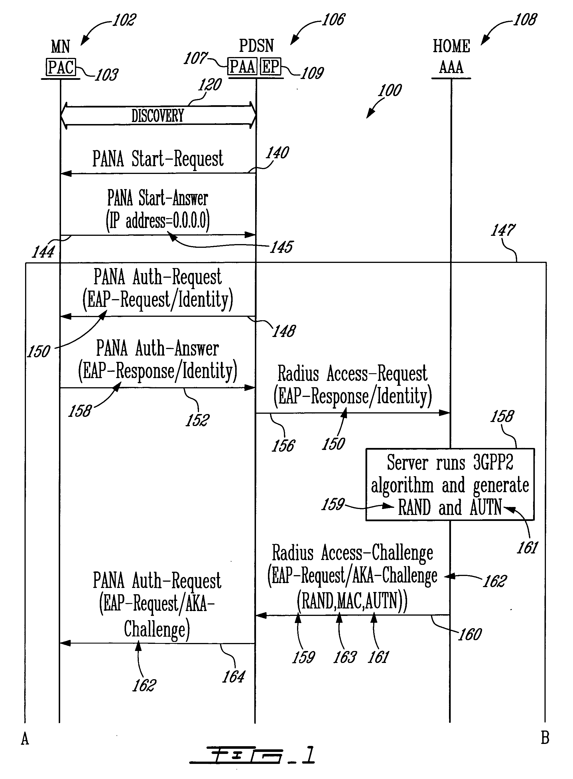 IP address assignment in a telecommunications network using the protocol for carrying authentication for network access (PANA)