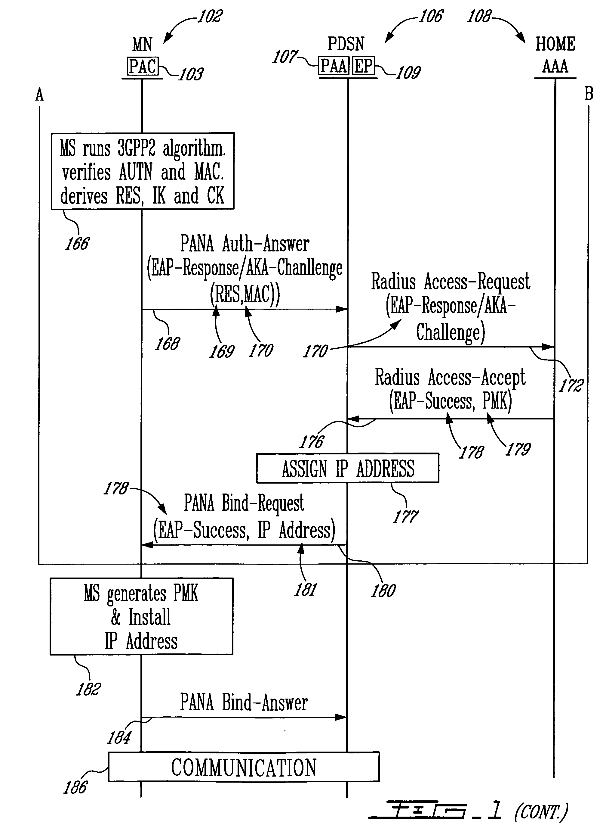 IP address assignment in a telecommunications network using the protocol for carrying authentication for network access (PANA)