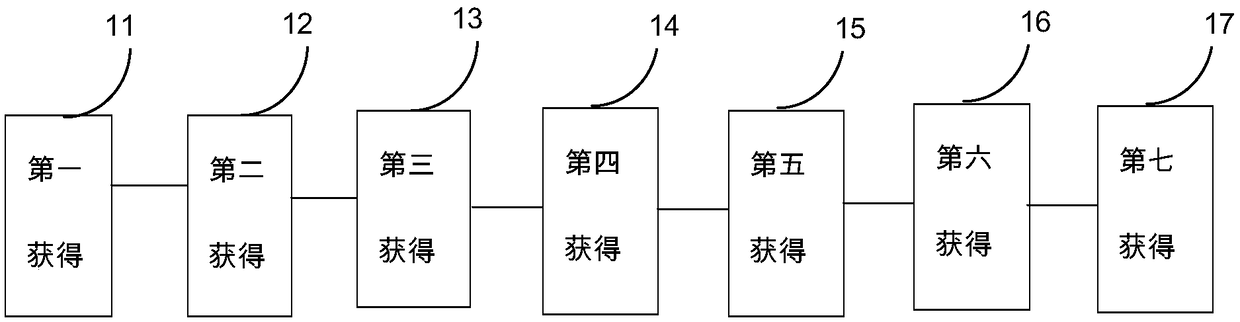 Urine tracking analysis method and device