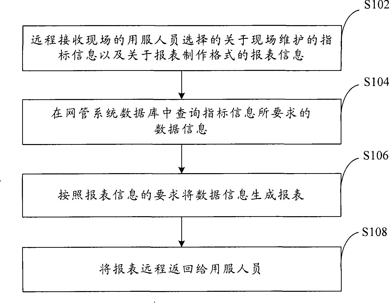 Method for realizing user-defined report forms