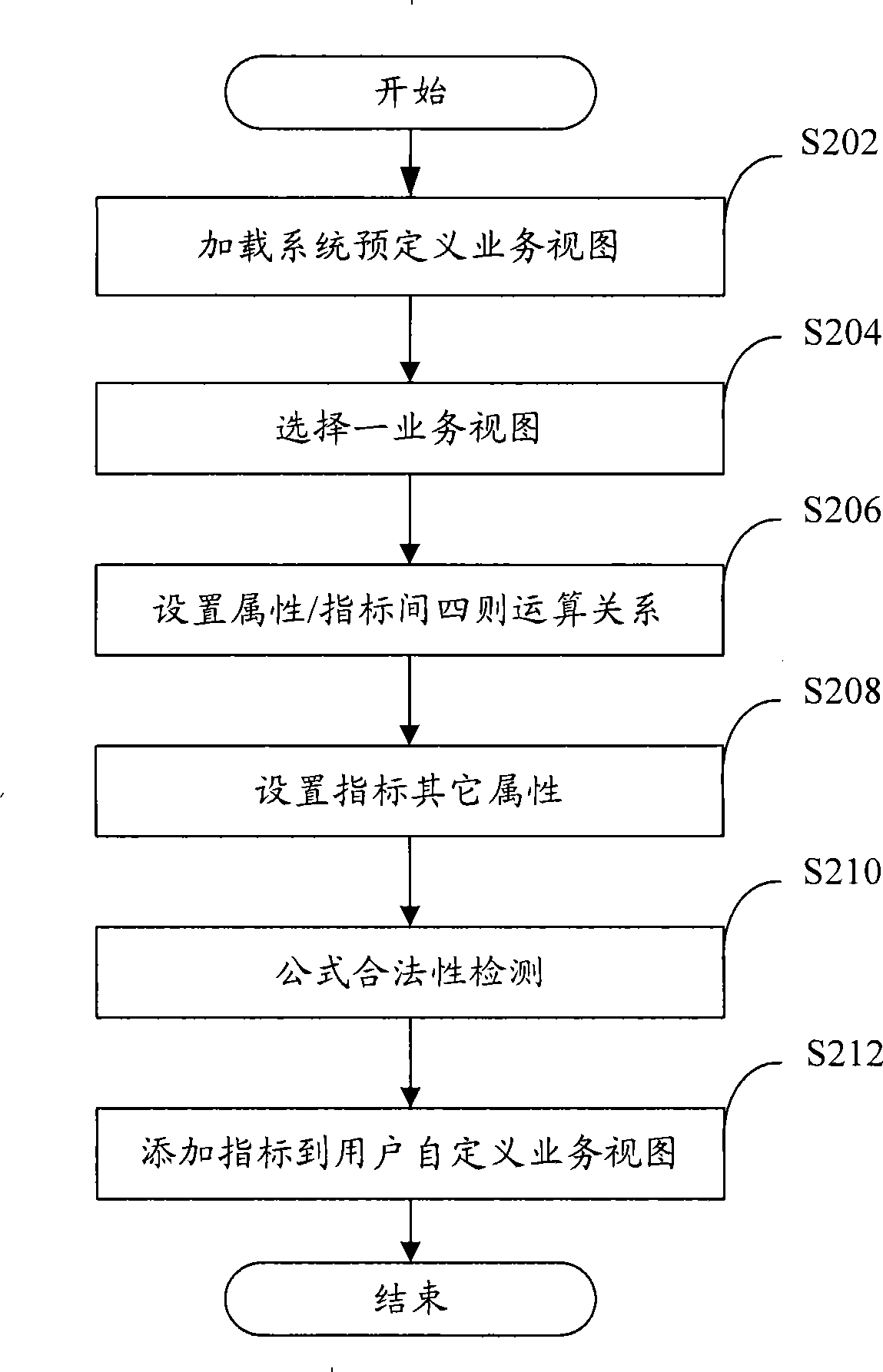 Method for realizing user-defined report forms