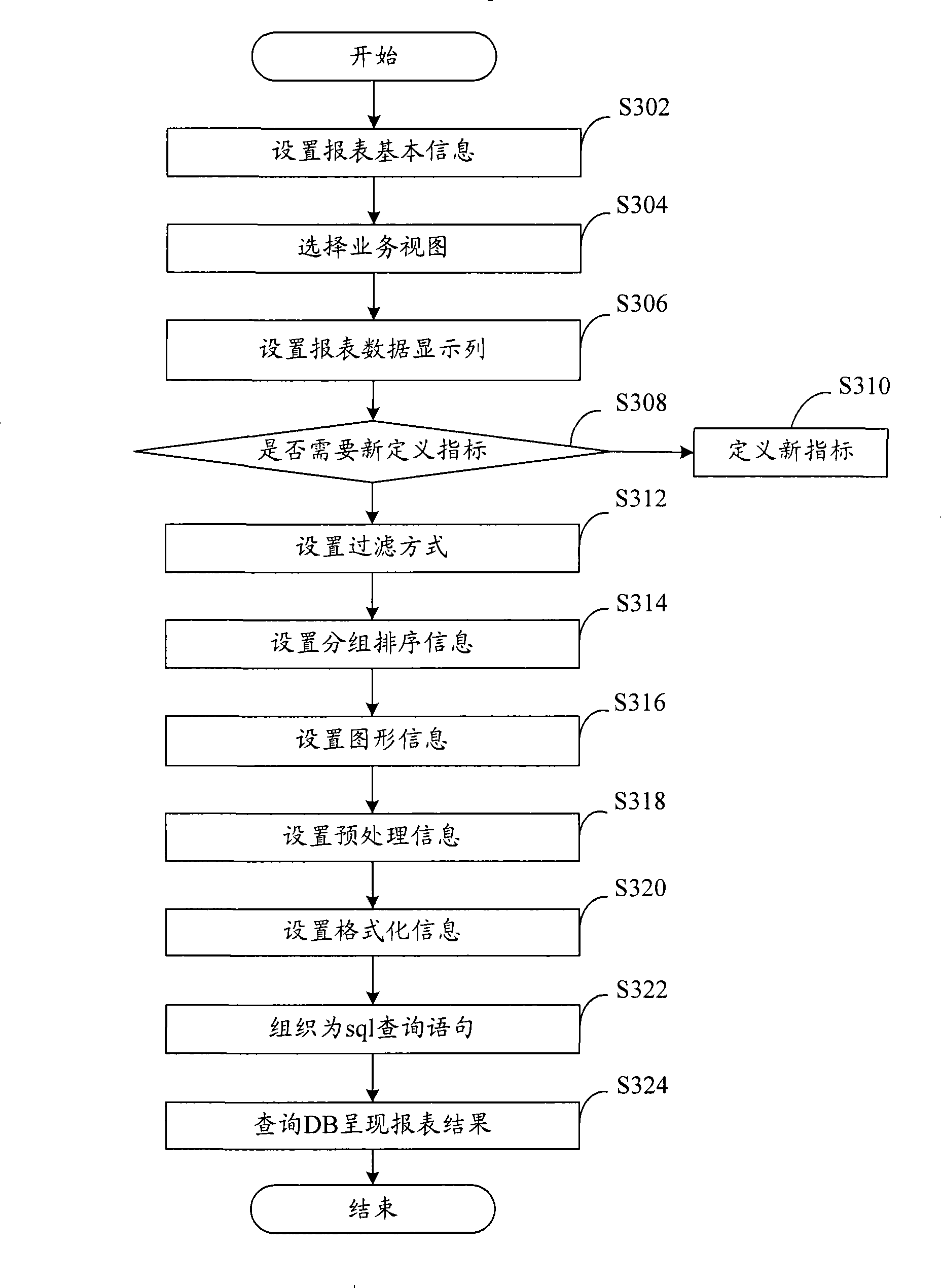 Method for realizing user-defined report forms