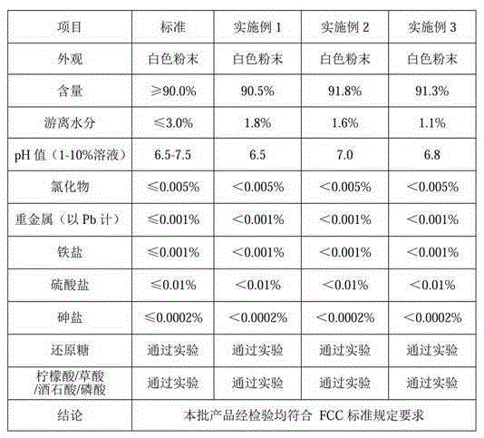 A kind of low temperature granulation method of solid sodium lactate