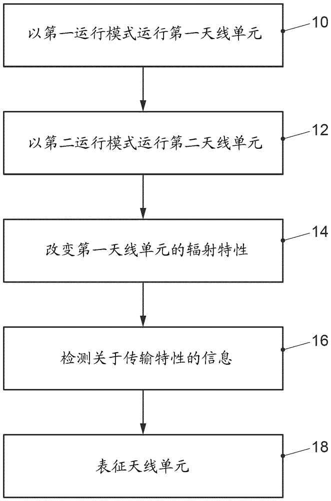 Apparatus, method and computer program for characterizing antenna elements in space