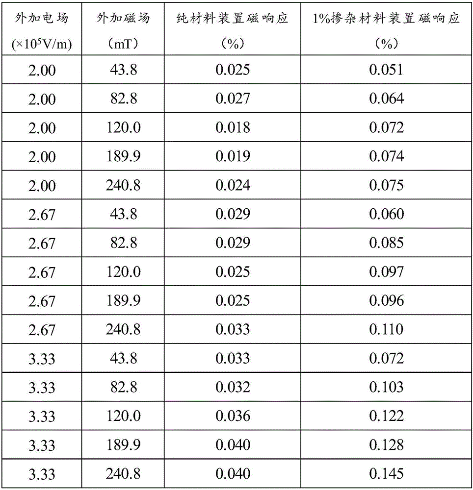 Modified polythiophene organic magnetic resistance film material, preparation method therefor and application thereof