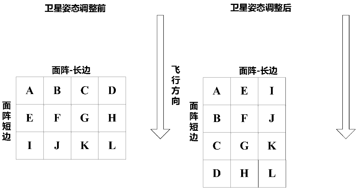 Area-array camera in-orbit relative radiation calibration method based on satellite attitude adjustment