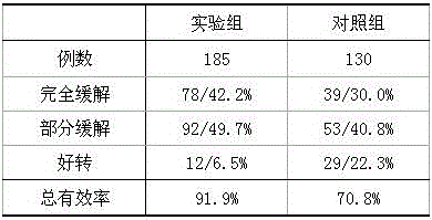 Preparation for treating gallbladder carcinoma in oncology and preparation method