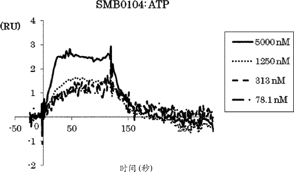 Target-tissue-specific antigen-binding molecule